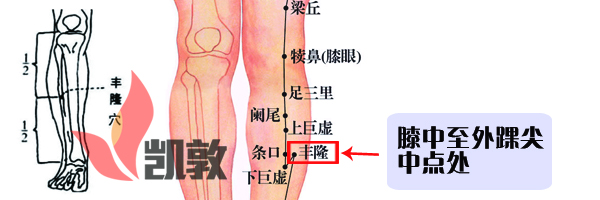 27.豐隆穴